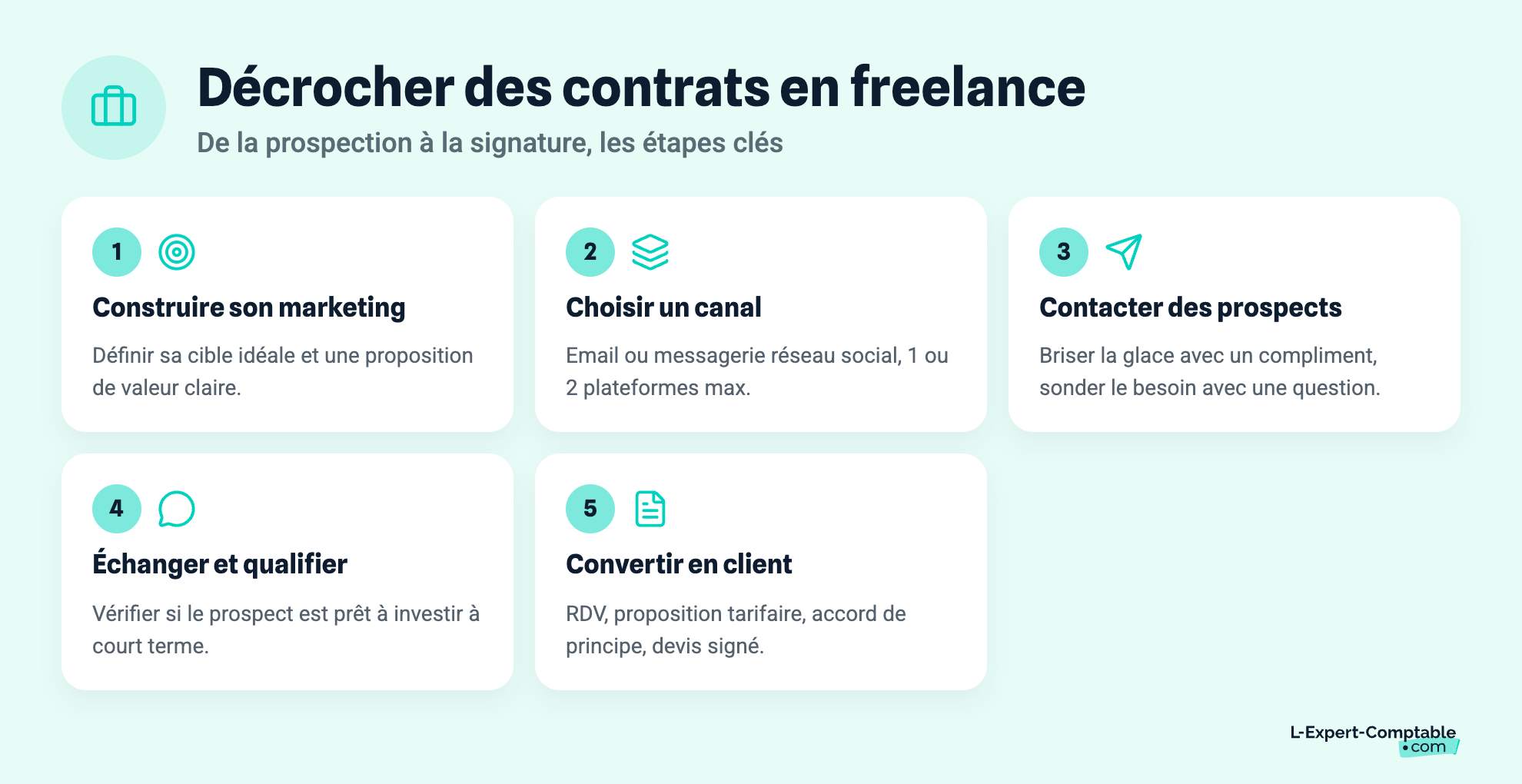 Décrocher des contrats en freelance